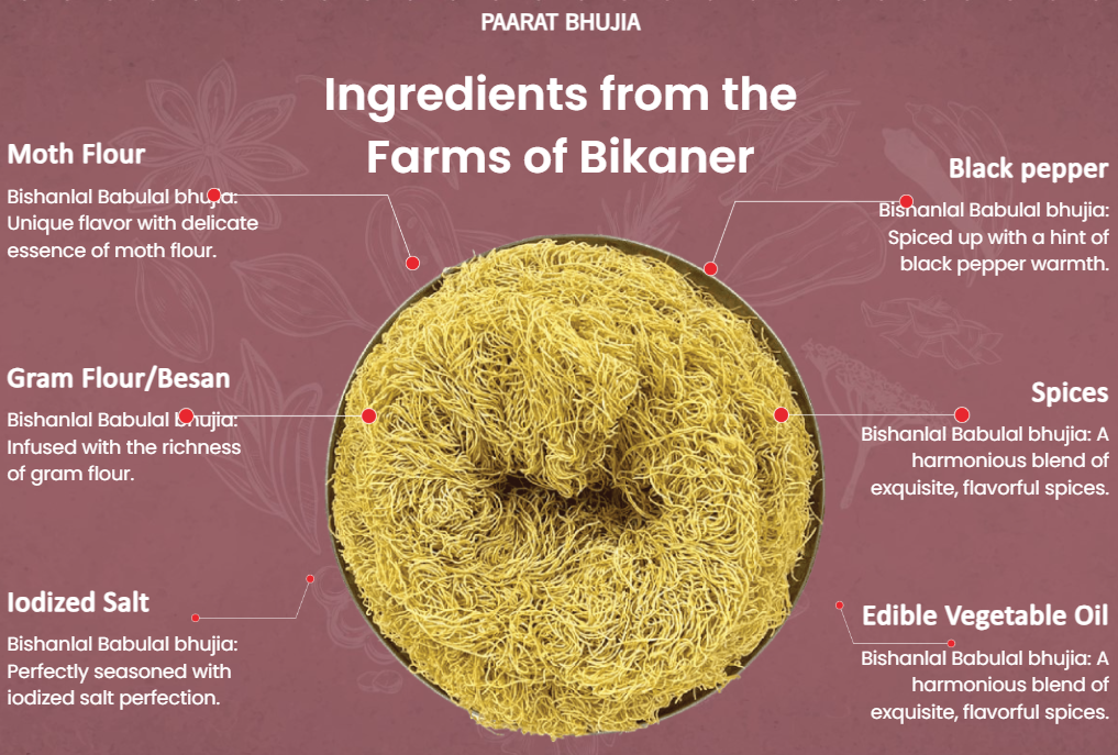 Ingredients from the Farms of Bikaner