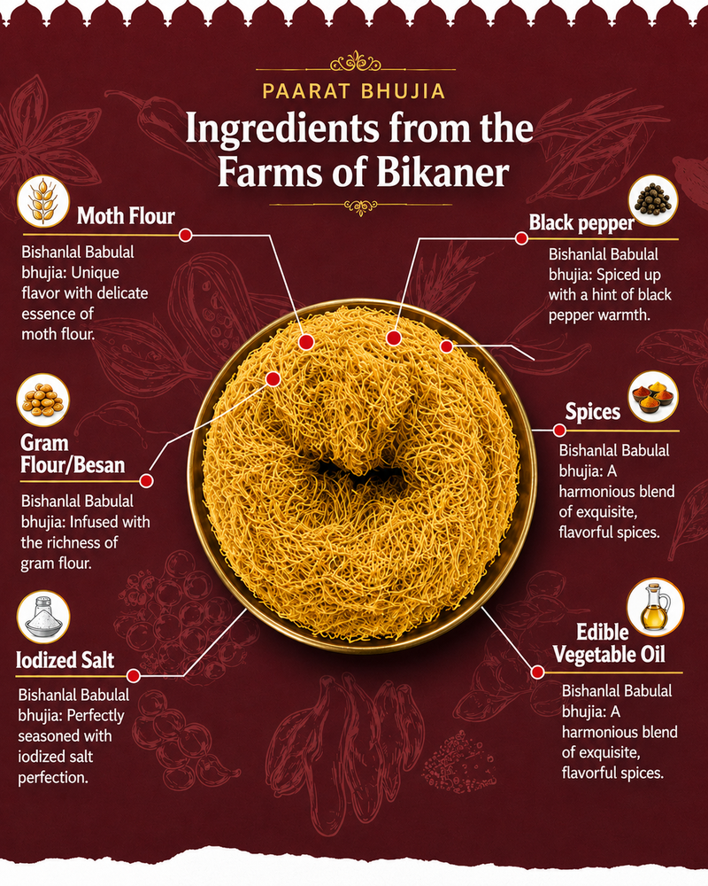 Ingredients from the Farms of Bikaner